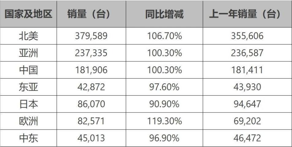 雷克萨斯上海新能源公司成立，真突破还是假动作？