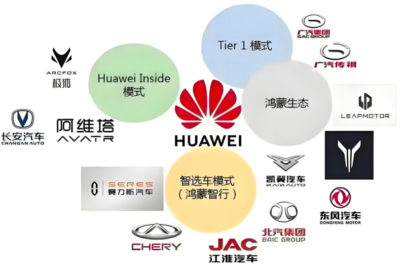 上汽罢免63位高管，背后的生死时速