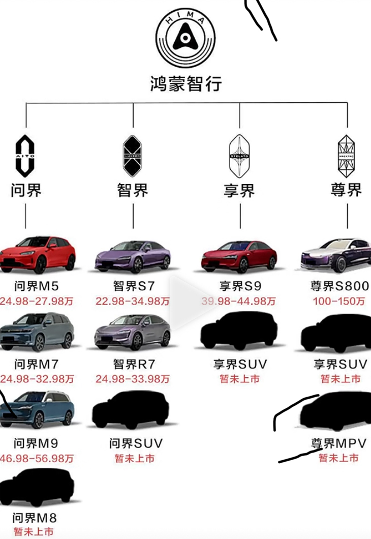 上汽罢免63位高管，背后的生死时速