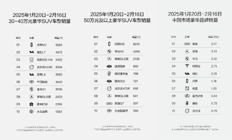 明星车主启示录，解码问界M9高端市场的破圈之道