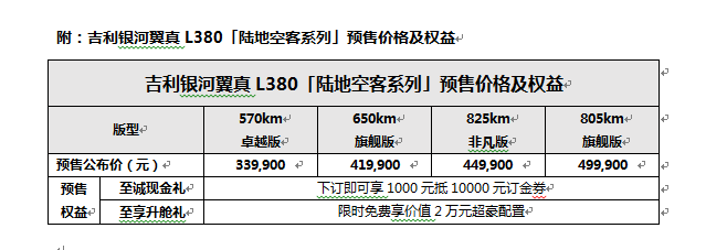 4个版型、预售价33.99万元-49.99万元 吉利银河翼真L380「陆地空客系列」开启预售