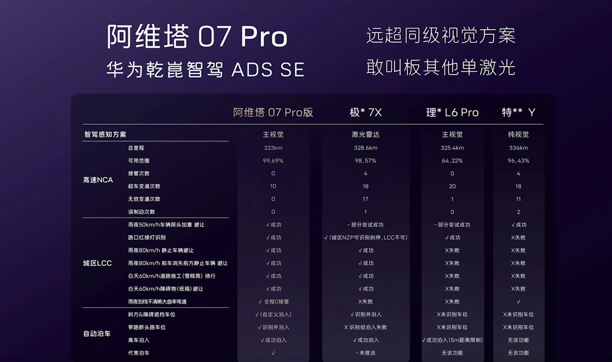 阿维塔07 Pro+震撼发布，华为乾崑智驾引领智驾新变革