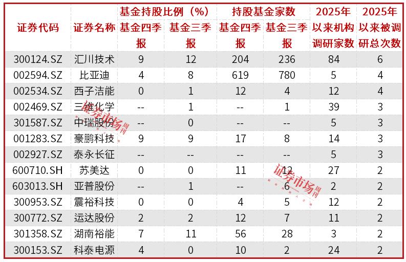 新政策驱动储能行业长期发展，超过半数公司业绩实现同比增长