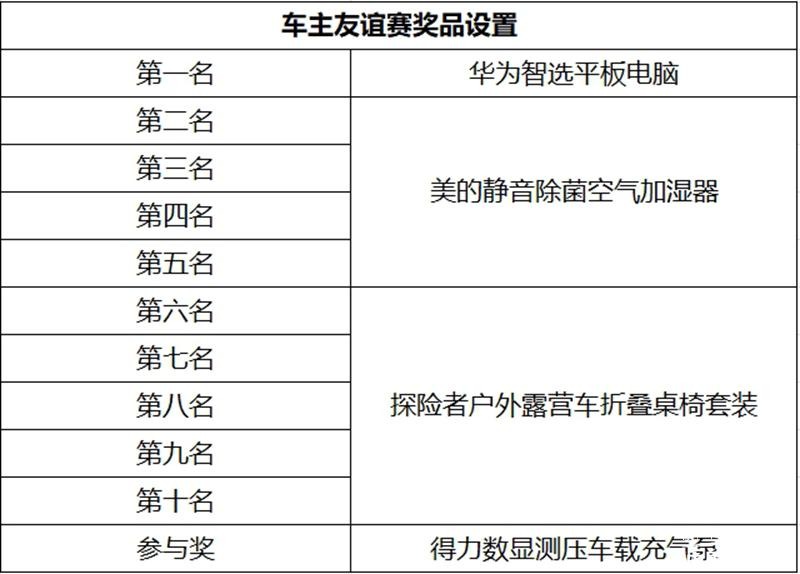 想在寒区越野挑战赛中拿成绩？赛事规则了解一下