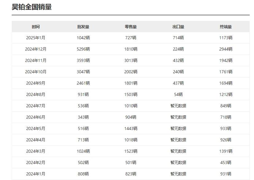 1月销量继续低迷，广汽昊铂还能否突围？