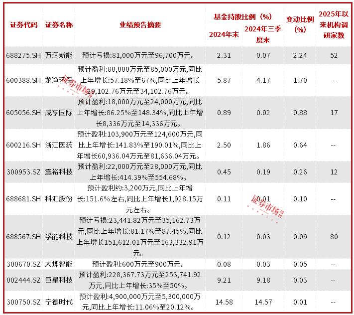 新政策驱动储能行业长期发展，超过半数公司业绩实现同比增长