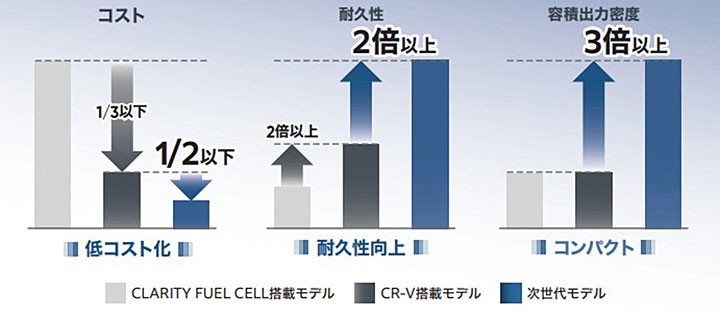 2027年才要量产，本田最新发动机藏了哪些秘密？