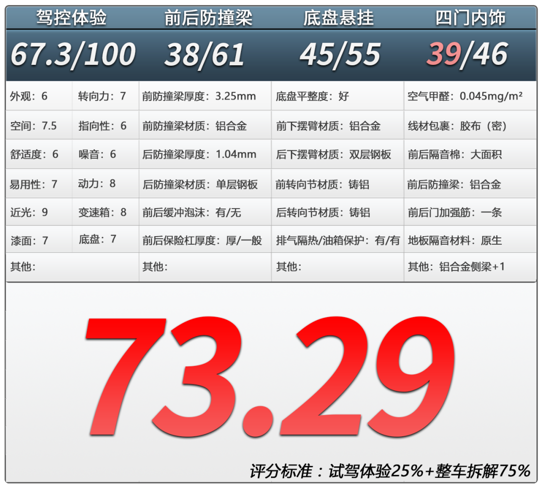小鹏G6拆车：努力到极致，无奈同行实在太“卷”！