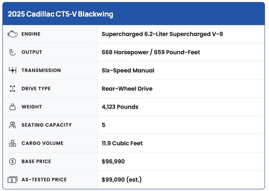 2025款凯迪拉克CT5-V Blackwing 6.2L配V8手动挡 垂直大灯 这价贵吗？