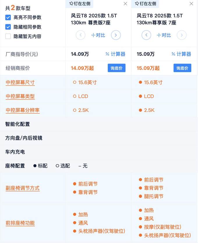 权益后9.99万起 奇瑞风云T8买1.5L还是1.5T？最值得买的是标配？