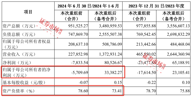 49亿元！青岛双星收购锦湖轮胎45%股权，负债率降至73.4%，资产质量、业绩将明显改善