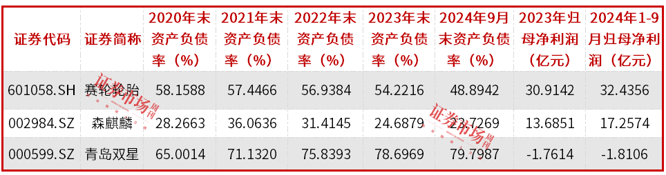 49亿元！青岛双星收购锦湖轮胎45%股权，负债率降至73.4%，资产质量、业绩将明显改善