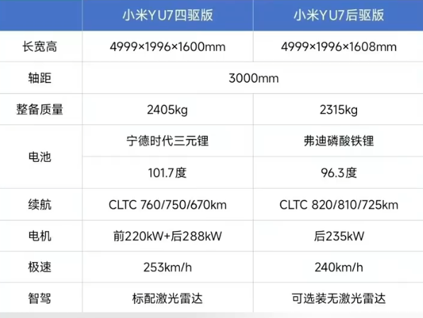 小米YU7卖24.59万起你买吗？三个版本定了！