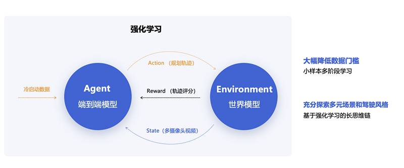 商汤绝影发布R-UniAD端到端自动驾驶路线，上海车展实现实车部署