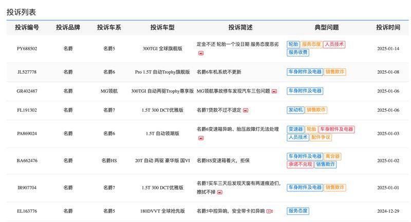 名爵汽车频现质量问题，多车型引发投诉潮