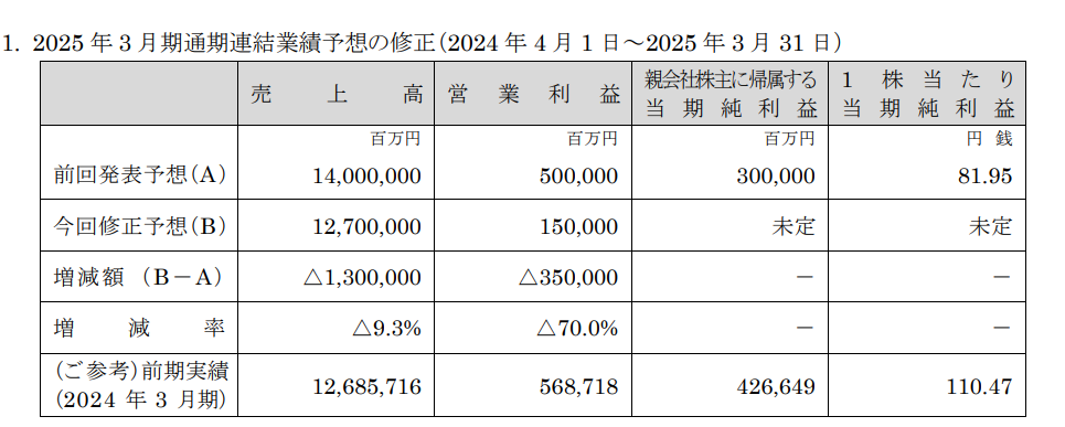 谁要干掉内田诚