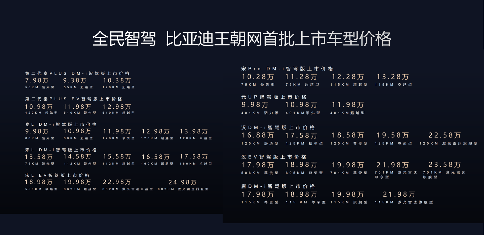 比亚迪王朝网10 款智驾车型登陆申城，全系智驾体验营正式启动