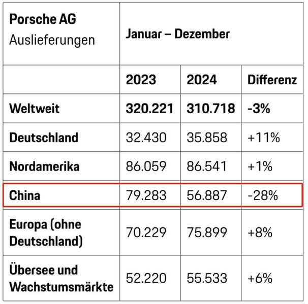 全系标配800V平台，手握60万你会入手一台保时捷Macan EV吗？