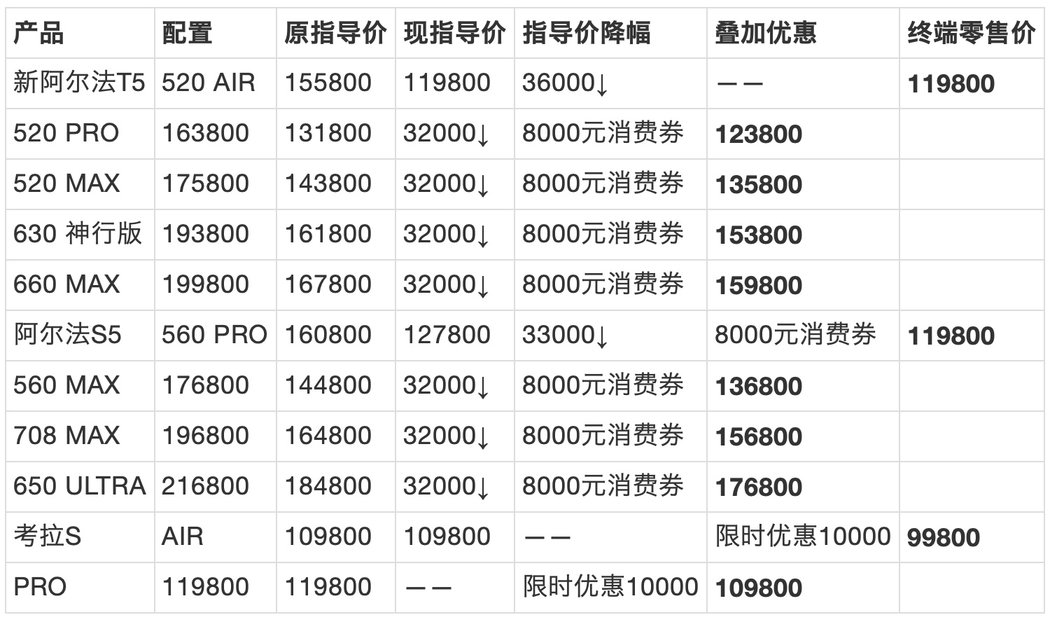 家用纯电SUV质价比之争 极狐阿尔法T5与宋PLUS EV谁更优？