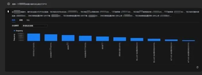 全球首发 奇瑞完成人工智能大模型接入网络安全运营中心部署测试