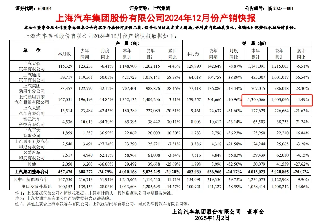 聚焦315：销量下滑还陷召回风波，上汽通用五菱前景几何？