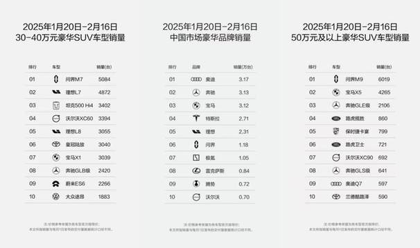 硬核科技与豪华体验并驾齐驱：问界M9定义智能豪华车新标准