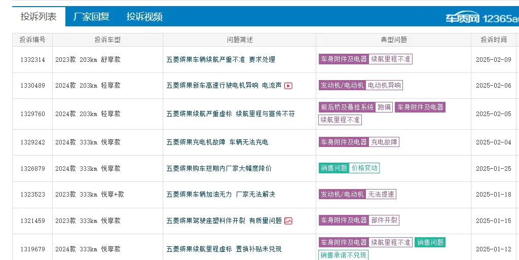 聚焦315：销量下滑还陷召回风波，上汽通用五菱前景几何？