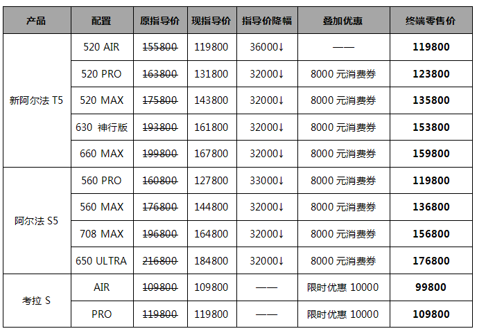 年销81017台已创历史新高，北汽极狐2025势必再续传奇
