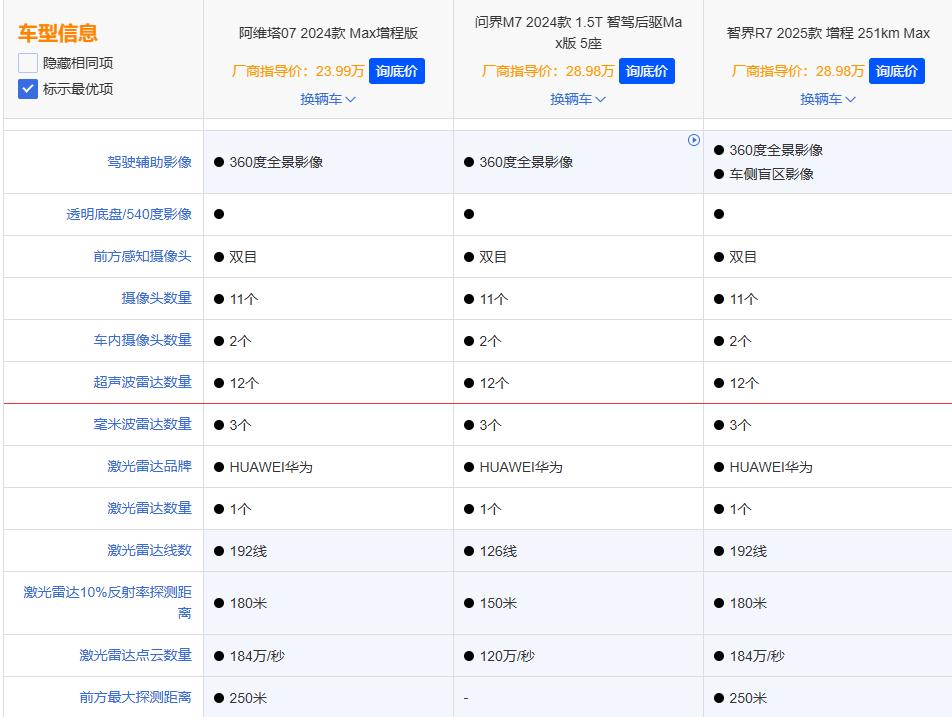 华为团队入驻阿维塔，第六“界”要来了？