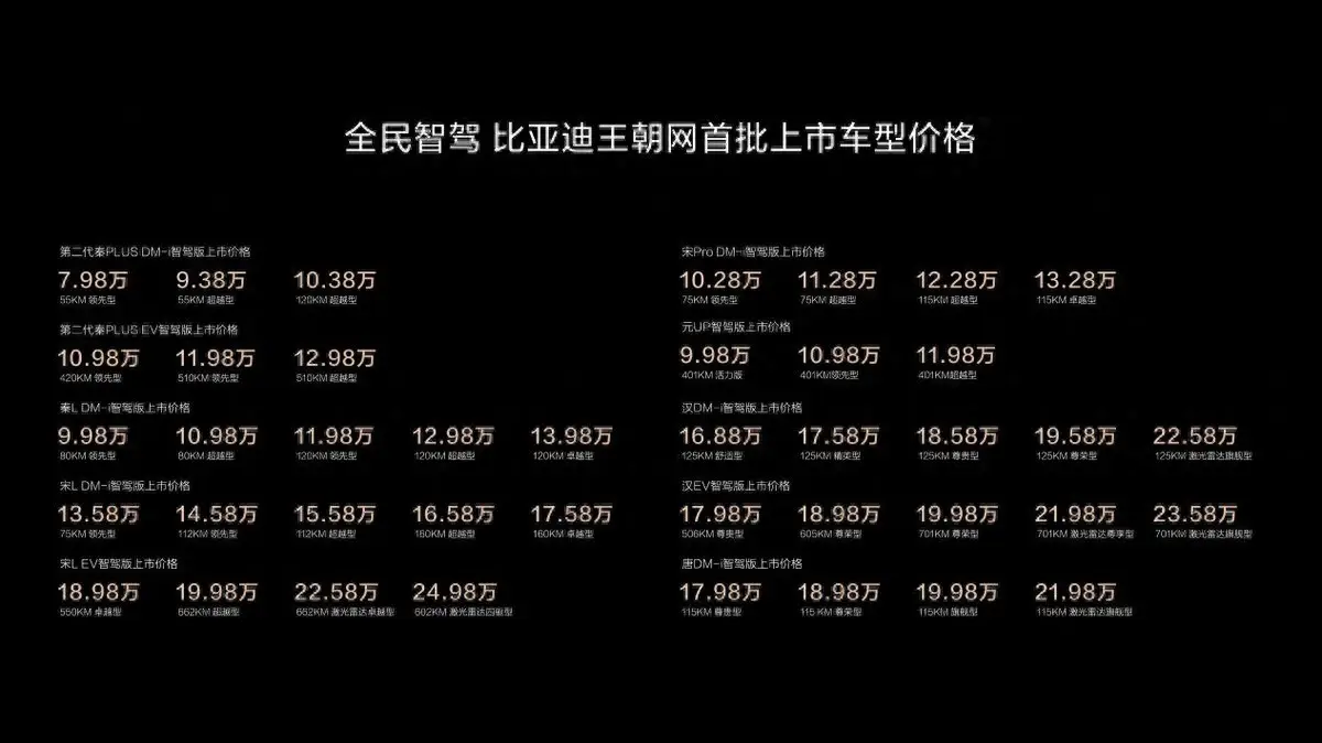 加配不加价，比亚迪王朝全系智驾版哈尔滨区域上市