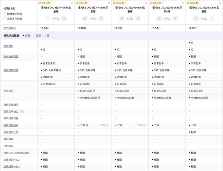 2025智驾普及元年？深蓝S05和银河E5谁更厉害