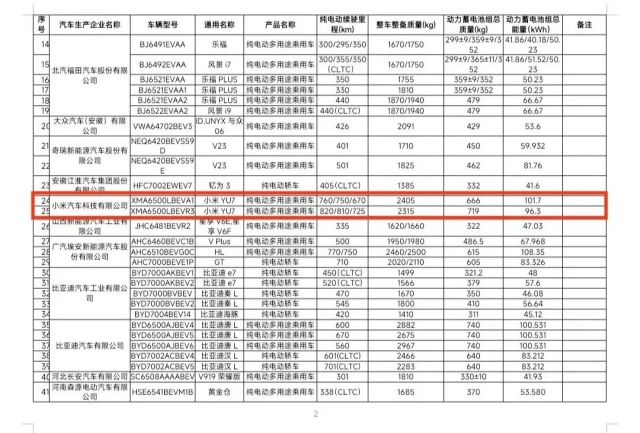 小米YU7机密曝光！820公里续航+黑科技内饰，这也太酷啦…