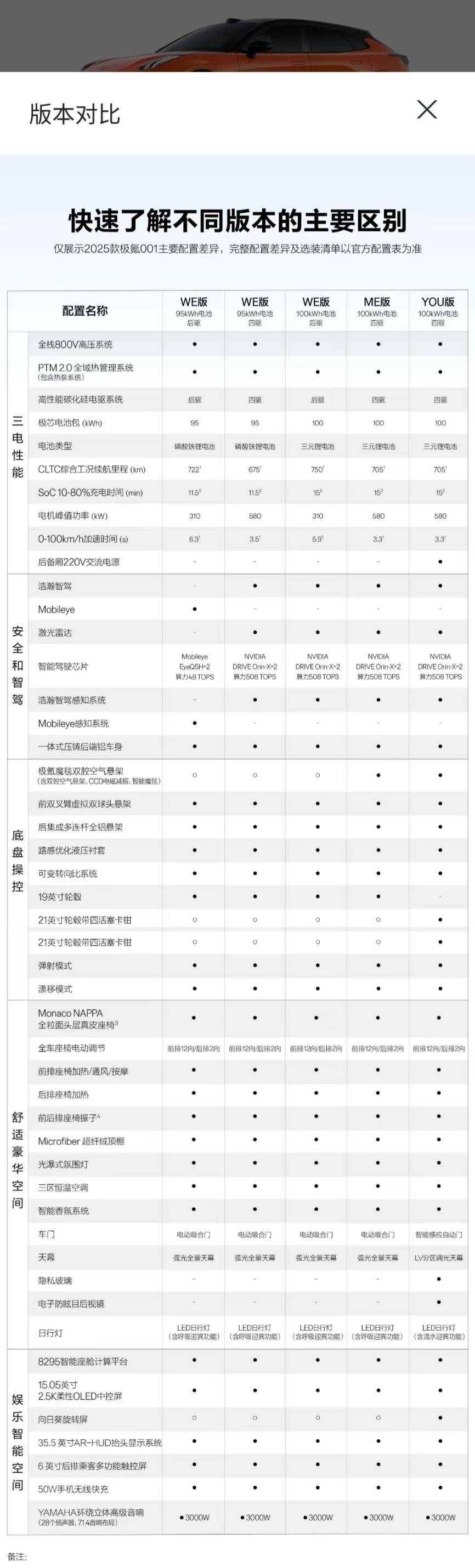 DeepSeek选车，结果比极氪销售还专业、贴心，这还了得？