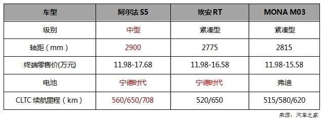 什么是青年良品？11万的阿尔法S5现身说法，你的焦虑我来治