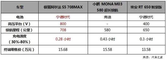 什么是青年良品？11万的阿尔法S5现身说法，你的焦虑我来治