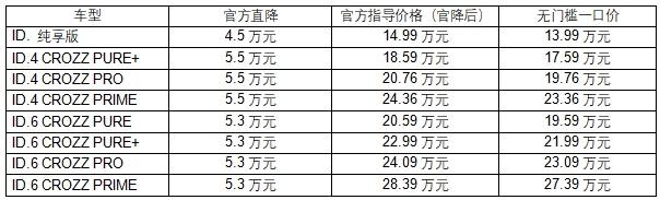 一汽-大众ID.车型官降至高5.5万 无门槛一口价13.99万元起