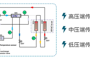 深入解析森萨塔科技二氧化碳温度压力传感器