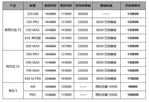 宁德5C超充 CNCAP五星 售价15万 买车就要看看极狐阿尔法T5