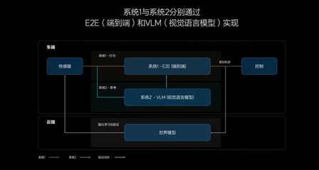 网传理想车型标配激光雷达！拼华为、抢L3智驾？