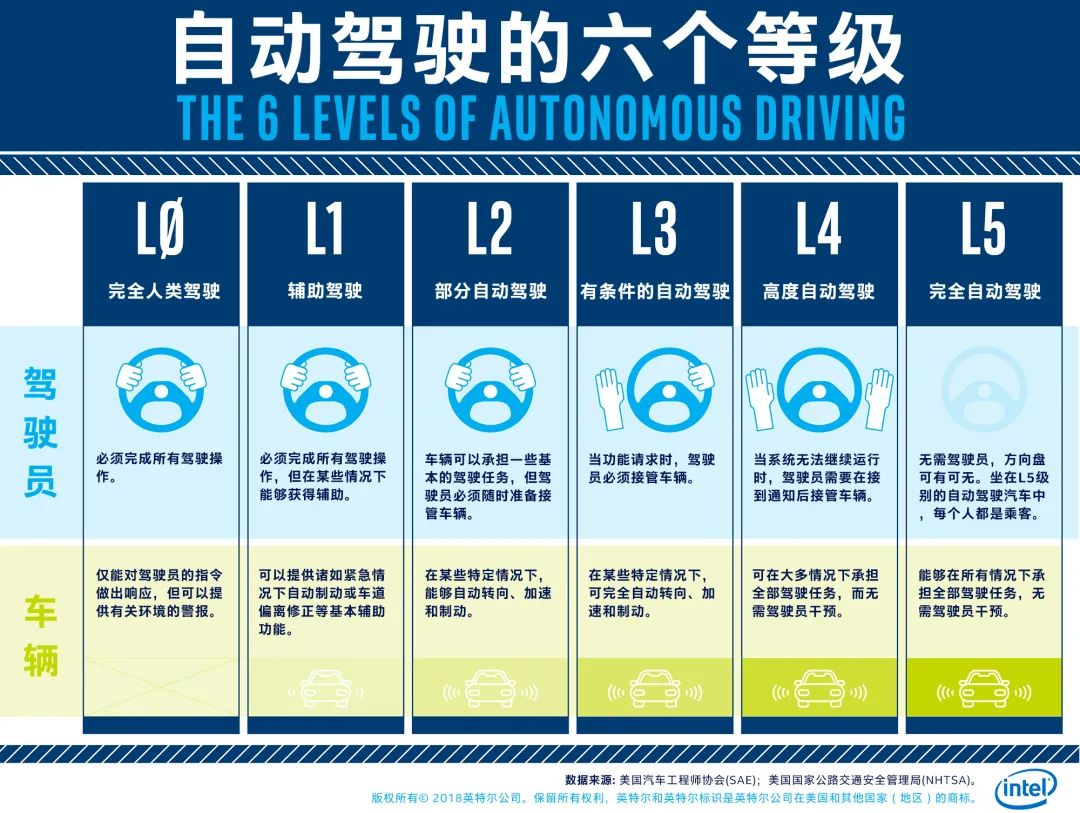 开车睡觉车主被骂惨了，问界M9却一举封神！