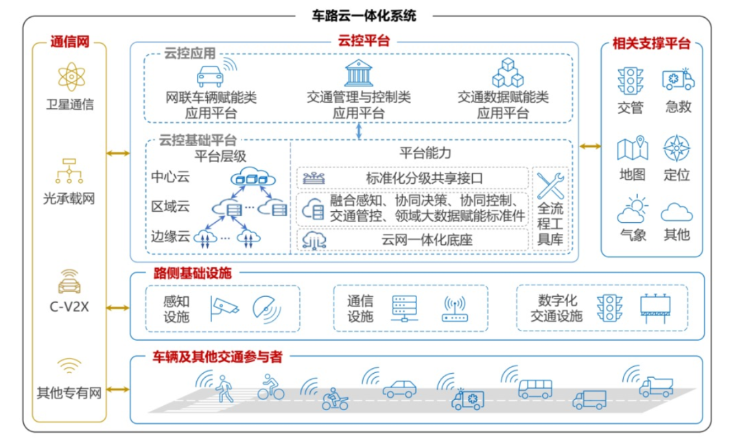 2025中国汽车行业政策梳理（上）