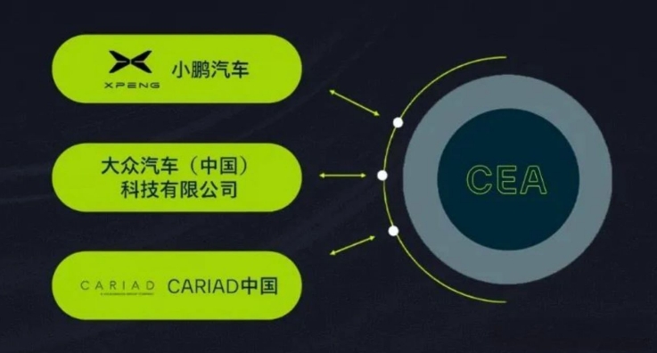 大众CEO上桌子“划重点”，CEA架构“不成功便成仁”