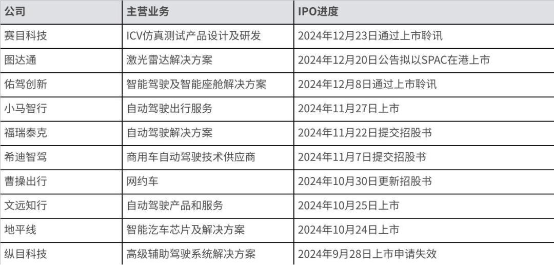 特斯拉FSD入华，中国智驾“正面迎战”