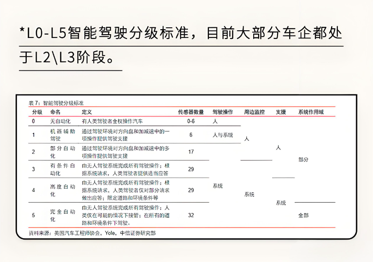 奇瑞高通8620智驾车型仅售5万，智驾门槛大跳水？