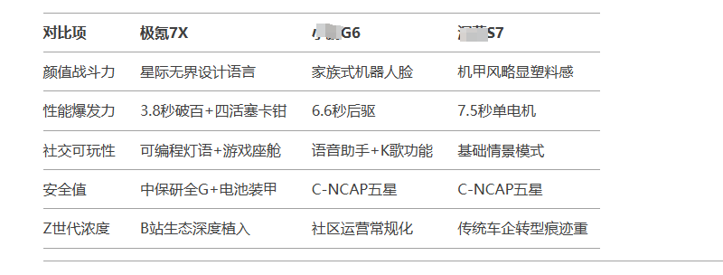 DeepSeek说预算20W，年轻人的第一台车应该是...