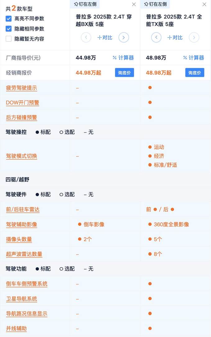 起售价降1万 高配带空悬 2025款丰田普拉多性价比分析 全能版最值？