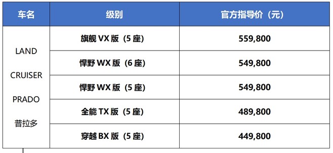 “顶配”应有尽有：一汽丰田全新普拉多旗舰VX版上市