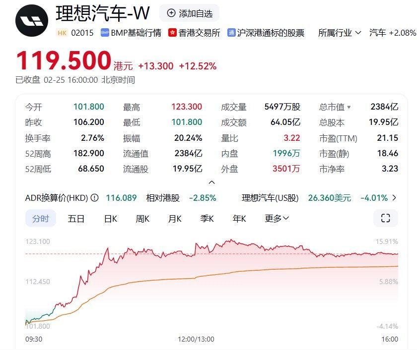 理想纯电i8官图首发引爆股市！撞期小米发布会引热议