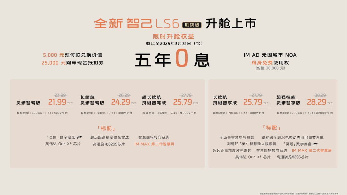 权益价21.99万起，智己LS6全系升舱不加价