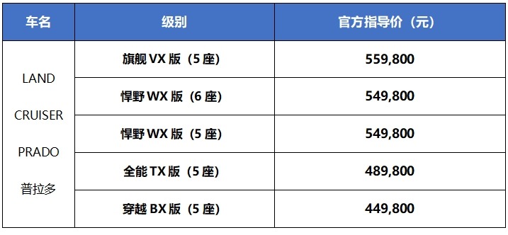 认真的人生终将普拉多：全新普拉多旗舰VX版上市，用硬核实力守护全场景旅程